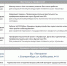 Всероссийская ярмарка трудоустройства «Работа России. Время возможностей» - твой шанс найти работу мечты! - Минспорт Свердловской области