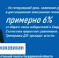 На сегодня заявления для участия в ДЭГ подали примерно 6% от общего числа избирателей региона - Общественная палата