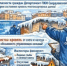 Департаментом организован осмотр состояния кровель многоквартирных домов Свердловской области - Жилстройнадзор